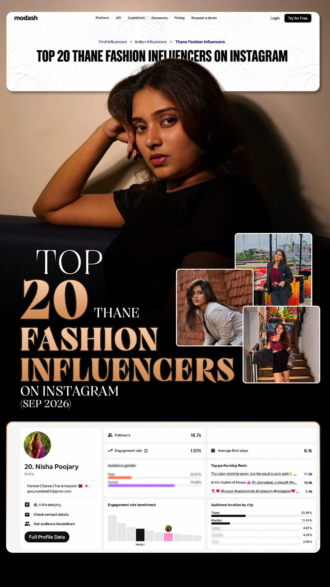 Nisha Poojary Top 20 Thane Fashion Influencers achievement