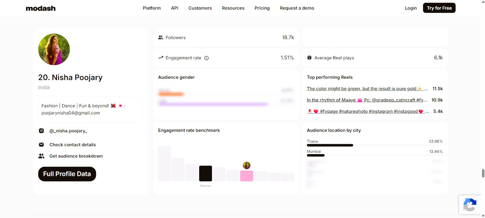 Modash profile data for Nisha Poojary